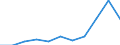 Country of residence: Domestic country / Unit of measure: Number / Size of tourism establishments by number of rooms: From 25 to 99 rooms / Geopolitical entity (reporting): Malta