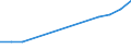 Country of residence: Domestic country / Unit of measure: Number / Size of tourism establishments by number of rooms: From 25 to 99 rooms / Geopolitical entity (reporting): Romania