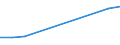 Country of residence: Domestic country / Unit of measure: Number / Size of tourism establishments by number of rooms: From 25 to 99 rooms / Geopolitical entity (reporting): Romania