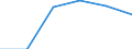 Country of residence: Domestic country / Unit of measure: Number / Size of tourism establishments by number of rooms: From 25 to 99 rooms / Geopolitical entity (reporting): Finland