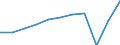 Aufenthaltsland: Inland / Maßeinheit: Anzahl / Zahl der Zimmer in den Beherbergungsbetrieben: 25 bis 99 Räume / Geopolitische Meldeeinheit: Schweden