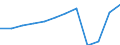 Country of residence: Domestic country / Unit of measure: Number / Size of tourism establishments by number of rooms: 100 rooms or more / Geopolitical entity (reporting): Germany