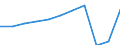 Country of residence: Domestic country / Unit of measure: Number / Size of tourism establishments by number of rooms: 100 rooms or more / Geopolitical entity (reporting): Germany