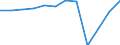 Country of residence: Domestic country / Unit of measure: Number / Size of tourism establishments by number of rooms: 100 rooms or more / Geopolitical entity (reporting): Greece