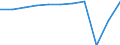 Country of residence: Domestic country / Unit of measure: Number / Size of tourism establishments by number of rooms: 100 rooms or more / Geopolitical entity (reporting): Spain