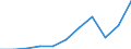 Country of residence: Domestic country / Unit of measure: Number / Size of tourism establishments by number of rooms: 100 rooms or more / Geopolitical entity (reporting): Lithuania