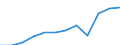 Country of residence: Domestic country / Unit of measure: Number / Size of tourism establishments by number of rooms: 100 rooms or more / Geopolitical entity (reporting): Poland