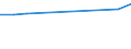 Country of residence: Domestic country / Unit of measure: Number / Size of tourism establishments by number of rooms: 100 rooms or more / Geopolitical entity (reporting): Romania