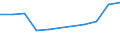 Country of residence: Domestic country / Unit of measure: Number / Size of tourism establishments by number of rooms: 100 rooms or more / Geopolitical entity (reporting): Iceland