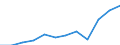 Country of residence: Domestic country / Unit of measure: Number / Size of tourism establishments by number of rooms: 250 rooms or more / Geopolitical entity (reporting): Bulgaria