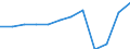 Country of residence: Domestic country / Unit of measure: Number / Size of tourism establishments by number of rooms: 250 rooms or more / Geopolitical entity (reporting): Germany