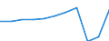 Country of residence: Domestic country / Unit of measure: Number / Size of tourism establishments by number of rooms: 250 rooms or more / Geopolitical entity (reporting): Germany