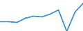 Country of residence: Domestic country / Unit of measure: Number / Size of tourism establishments by number of rooms: 250 rooms or more / Geopolitical entity (reporting): Croatia