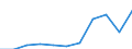 Country of residence: Domestic country / Unit of measure: Number / Size of tourism establishments by number of rooms: 250 rooms or more / Geopolitical entity (reporting): Lithuania