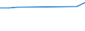 Country of residence: Domestic country / Unit of measure: Number / Size of tourism establishments by number of rooms: 250 rooms or more / Geopolitical entity (reporting): Romania