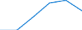 Country of residence: Domestic country / Unit of measure: Number / Size of tourism establishments by number of rooms: 250 rooms or more / Geopolitical entity (reporting): Finland