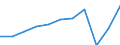 Country of residence: Domestic country / Unit of measure: Number / Size of tourism establishments by number of rooms: 250 rooms or more / Geopolitical entity (reporting): Sweden