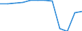 Country of residence: Domestic country / Unit of measure: Number / Size of tourism establishments by number of rooms: Less than 25 rooms / Geopolitical entity (reporting): Germany