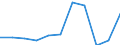 Country of residence: Domestic country / Unit of measure: Number / Size of tourism establishments by number of rooms: Less than 25 rooms / Geopolitical entity (reporting): Greece