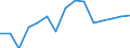 Unit of measure: Number / Statistical classification of economic activities in the European Community (NACE Rev. 2): Hotels; holiday and other short-stay accommodation; camping grounds, recreational vehicle parks and trailer parks / Country of residence: Europe / Geopolitical entity (reporting): European Union - 27 countries (2007-2013)