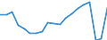 Unit of measure: Number / Statistical classification of economic activities in the European Community (NACE Rev. 2): Hotels; holiday and other short-stay accommodation; camping grounds, recreational vehicle parks and trailer parks / Country of residence: Europe / Geopolitical entity (reporting): Czechia