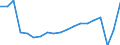 Unit of measure: Number / Statistical classification of economic activities in the European Community (NACE Rev. 2): Hotels; holiday and other short-stay accommodation; camping grounds, recreational vehicle parks and trailer parks / Country of residence: Europe / Geopolitical entity (reporting): Denmark