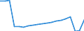 Unit of measure: Number / Statistical classification of economic activities in the European Community (NACE Rev. 2): Hotels; holiday and other short-stay accommodation; camping grounds, recreational vehicle parks and trailer parks / Country of residence: Europe / Geopolitical entity (reporting): Germany