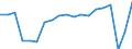 Unit of measure: Number / Statistical classification of economic activities in the European Community (NACE Rev. 2): Hotels; holiday and other short-stay accommodation; camping grounds, recreational vehicle parks and trailer parks / Country of residence: Europe / Geopolitical entity (reporting): France