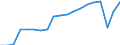 Unit of measure: Number / Statistical classification of economic activities in the European Community (NACE Rev. 2): Hotels; holiday and other short-stay accommodation; camping grounds, recreational vehicle parks and trailer parks / Country of residence: Europe / Geopolitical entity (reporting): Croatia