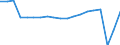 Unit of measure: Number / Statistical classification of economic activities in the European Community (NACE Rev. 2): Hotels; holiday and other short-stay accommodation; camping grounds, recreational vehicle parks and trailer parks / Country of residence: Europe / Geopolitical entity (reporting): Italy