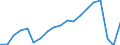 Unit of measure: Number / Statistical classification of economic activities in the European Community (NACE Rev. 2): Hotels; holiday and other short-stay accommodation; camping grounds, recreational vehicle parks and trailer parks / Country of residence: Europe / Geopolitical entity (reporting): Latvia