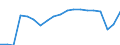 Unit of measure: Number / Statistical classification of economic activities in the European Community (NACE Rev. 2): Hotels; holiday and other short-stay accommodation; camping grounds, recreational vehicle parks and trailer parks / Country of residence: Europe / Geopolitical entity (reporting): Luxembourg