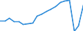 Unit of measure: Number / Statistical classification of economic activities in the European Community (NACE Rev. 2): Hotels; holiday and other short-stay accommodation; camping grounds, recreational vehicle parks and trailer parks / Country of residence: Europe / Geopolitical entity (reporting): Hungary