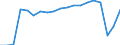 Unit of measure: Number / Statistical classification of economic activities in the European Community (NACE Rev. 2): Hotels; holiday and other short-stay accommodation; camping grounds, recreational vehicle parks and trailer parks / Country of residence: Europe / Geopolitical entity (reporting): Malta