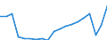 Unit of measure: Number / Statistical classification of economic activities in the European Community (NACE Rev. 2): Hotels; holiday and other short-stay accommodation; camping grounds, recreational vehicle parks and trailer parks / Country of residence: Europe / Geopolitical entity (reporting): Netherlands