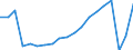 Unit of measure: Number / Statistical classification of economic activities in the European Community (NACE Rev. 2): Hotels; holiday and other short-stay accommodation; camping grounds, recreational vehicle parks and trailer parks / Country of residence: Europe / Geopolitical entity (reporting): Poland