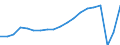 Unit of measure: Number / Statistical classification of economic activities in the European Community (NACE Rev. 2): Hotels; holiday and other short-stay accommodation; camping grounds, recreational vehicle parks and trailer parks / Country of residence: Europe / Geopolitical entity (reporting): Portugal