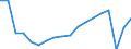 Unit of measure: Number / Statistical classification of economic activities in the European Community (NACE Rev. 2): Hotels; holiday and other short-stay accommodation; camping grounds, recreational vehicle parks and trailer parks / Country of residence: Europe / Geopolitical entity (reporting): Romania