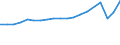 Unit of measure: Number / Statistical classification of economic activities in the European Community (NACE Rev. 2): Hotels; holiday and other short-stay accommodation; camping grounds, recreational vehicle parks and trailer parks / Country of residence: Europe / Geopolitical entity (reporting): Slovenia