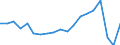 Unit of measure: Number / Statistical classification of economic activities in the European Community (NACE Rev. 2): Hotels; holiday and other short-stay accommodation; camping grounds, recreational vehicle parks and trailer parks / Country of residence: Europe / Geopolitical entity (reporting): Slovakia