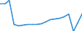 Unit of measure: Number / Statistical classification of economic activities in the European Community (NACE Rev. 2): Hotels; holiday and other short-stay accommodation; camping grounds, recreational vehicle parks and trailer parks / Country of residence: Europe / Geopolitical entity (reporting): Sweden