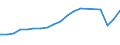 Unit of measure: Number / Statistical classification of economic activities in the European Community (NACE Rev. 2): Hotels; holiday and other short-stay accommodation; camping grounds, recreational vehicle parks and trailer parks / Country of residence: Europe / Geopolitical entity (reporting): Iceland