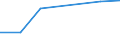 Unit of measure: Number / Statistical classification of economic activities in the European Community (NACE Rev. 2): Hotels; holiday and other short-stay accommodation; camping grounds, recreational vehicle parks and trailer parks / Country of residence: Europe / Geopolitical entity (reporting): Montenegro