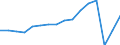 Unit of measure: Number / Statistical classification of economic activities in the European Community (NACE Rev. 2): Hotels; holiday and other short-stay accommodation; camping grounds, recreational vehicle parks and trailer parks / Country of residence: Europe / Geopolitical entity (reporting): North Macedonia