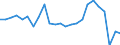 Unit of measure: Number / Statistical classification of economic activities in the European Community (NACE Rev. 2): Hotels; holiday and other short-stay accommodation; camping grounds, recreational vehicle parks and trailer parks / Country of residence: Belgium / Geopolitical entity (reporting): Bulgaria