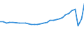 Unit of measure: Number / Statistical classification of economic activities in the European Community (NACE Rev. 2): Hotels; holiday and other short-stay accommodation; camping grounds, recreational vehicle parks and trailer parks / Country of residence: Belgium / Geopolitical entity (reporting): Denmark