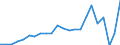 Unit of measure: Number / Statistical classification of economic activities in the European Community (NACE Rev. 2): Hotels; holiday and other short-stay accommodation; camping grounds, recreational vehicle parks and trailer parks / Country of residence: Belgium / Geopolitical entity (reporting): Estonia