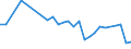 Unit of measure: Number / Statistical classification of economic activities in the European Community (NACE Rev. 2): Hotels; holiday and other short-stay accommodation; camping grounds, recreational vehicle parks and trailer parks / Country of residence: Belgium / Geopolitical entity (reporting): Ireland