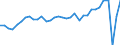 Unit of measure: Number / Statistical classification of economic activities in the European Community (NACE Rev. 2): Hotels; holiday and other short-stay accommodation; camping grounds, recreational vehicle parks and trailer parks / Country of residence: Belgium / Geopolitical entity (reporting): Greece