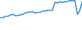 Unit of measure: Number / Statistical classification of economic activities in the European Community (NACE Rev. 2): Hotels; holiday and other short-stay accommodation; camping grounds, recreational vehicle parks and trailer parks / Country of residence: Belgium / Geopolitical entity (reporting): France